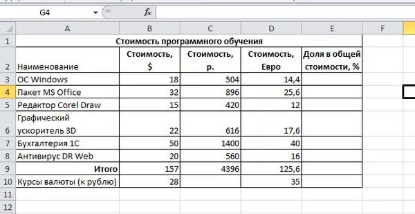 Доллары в рубли эксель. Как рассчитать стоимость доли. Как рассчитать долю в общей стоимости в эксель.