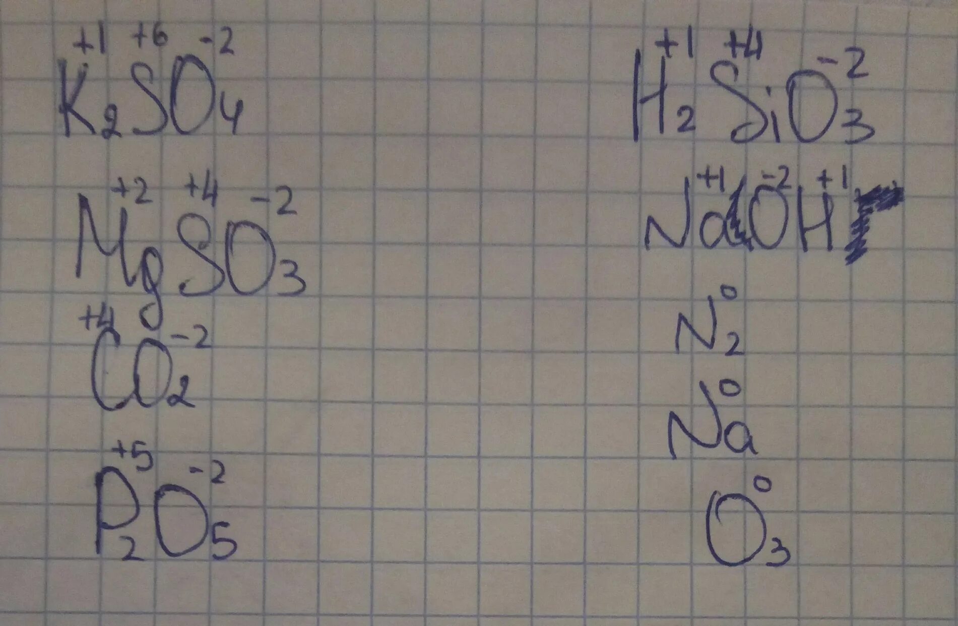 K2sio3 степень окисления. MGSO степень окисления. Mgso4 степень окисления. K2sio3 степень окисления каждого элемента. Степень окисления 2 sio2