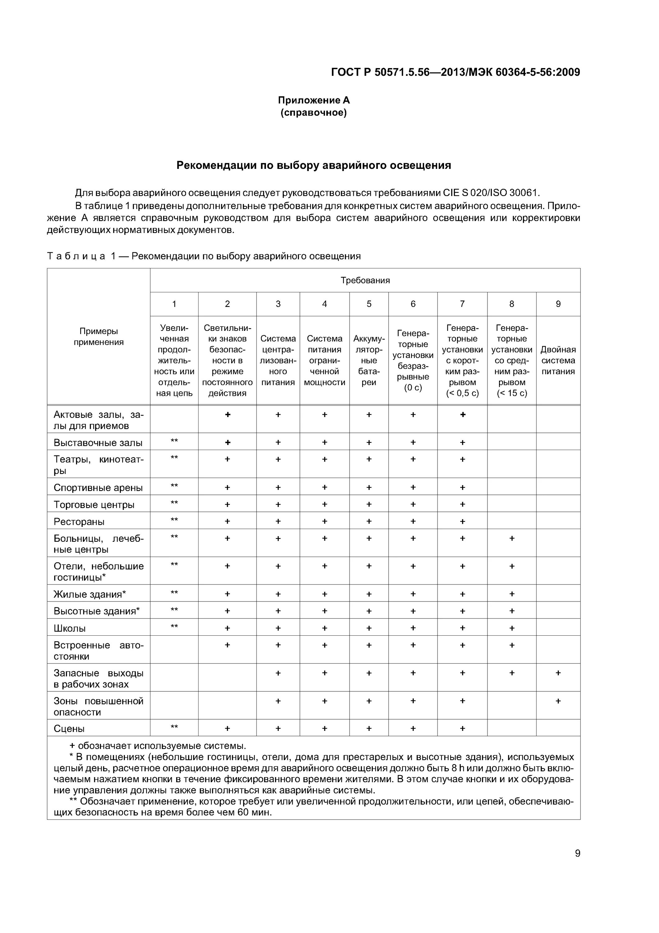 Гост жилищные услуги. ГОСТ 50571. Аварийное освещение ГОСТ. Приложения обязательное рекомендуемое или справочное. Обязательное рекомендуемое справочное.