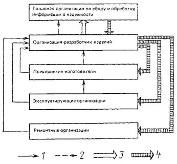 Система организация сбора и обработки