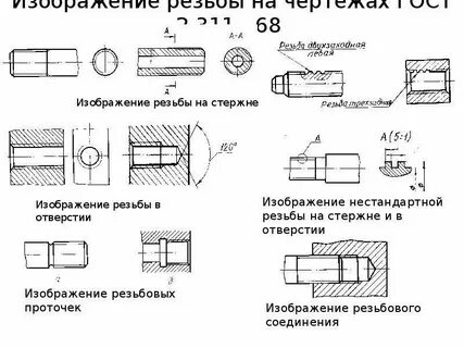 Метрическая резьба на чертеже