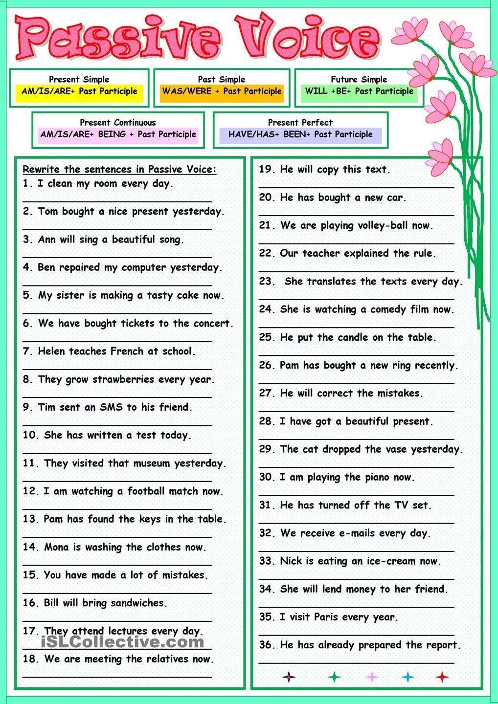 We write tests yesterday