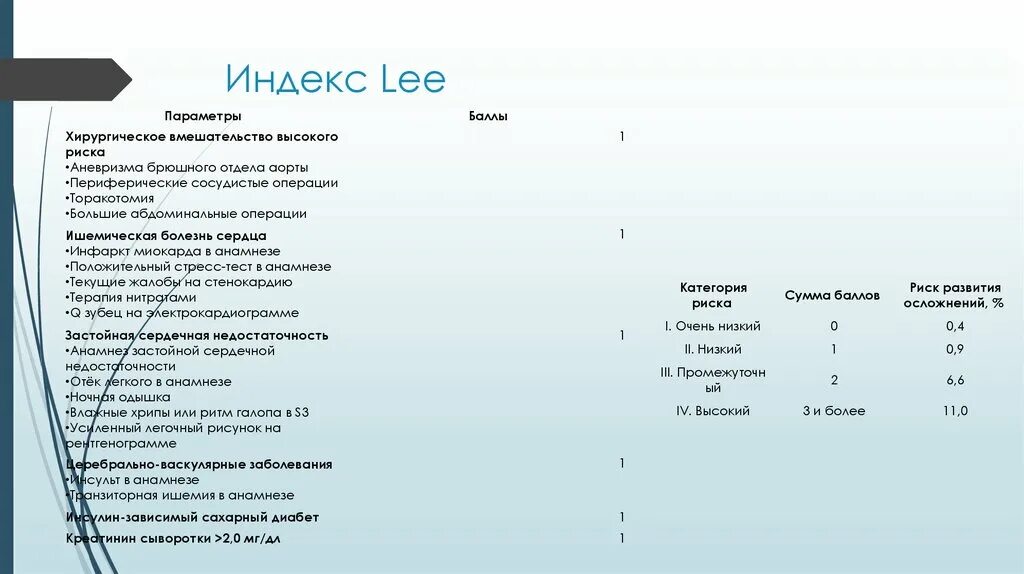 Index. Индекс Lee оценка риска. Индекс сердечно-сосудистого риска Lee. Индекс Lee — риск сердечно-сосудистых осложнений. Индекс Lee оценка риска сердечно сосудистых событий.