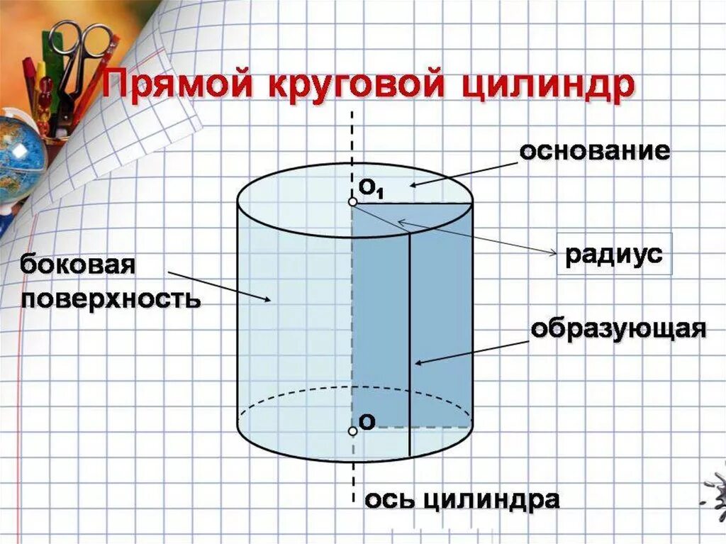 Какое вещество цилиндров