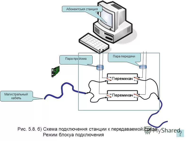 Как подключить станцию dexp. Как подключить станцию dexp