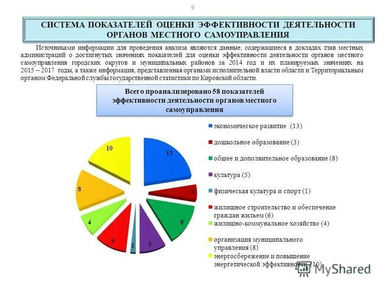 Год достигнутое значение показателя. Год достигнутое значение показателя