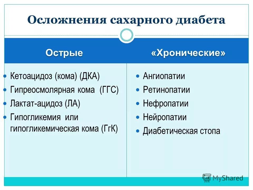 Хронические осложнения сахарного