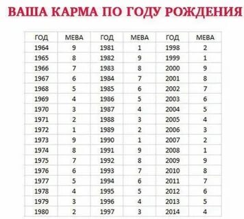 Кармический долг по дате рождения