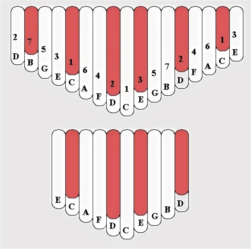 Калимба ноты для начинающих. Калимба Строй 17 язычков. Строй калимба 17 нот. Строй до мажор калимба. Калимба Строй 17 язычков g Minor.