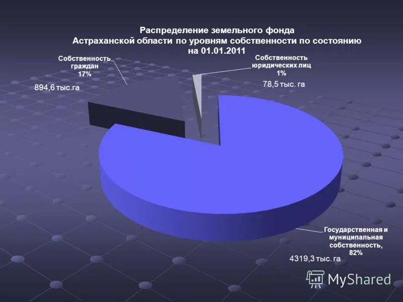 Органы в области земельных отношений. Распределение земельного фонда по формам собственности РФ. Управление земельным фондом. – Структура земельного фонда РТ. Методы управления земельным фондом.