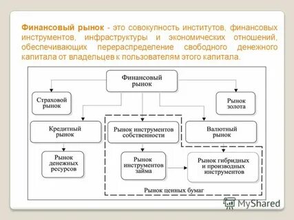 Финансовые институты рынка ценных бумаг