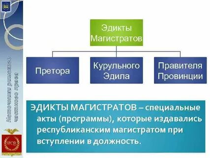 Эдикты в римском праве