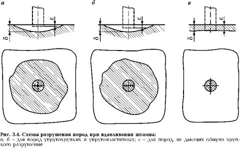 Схема разрушения