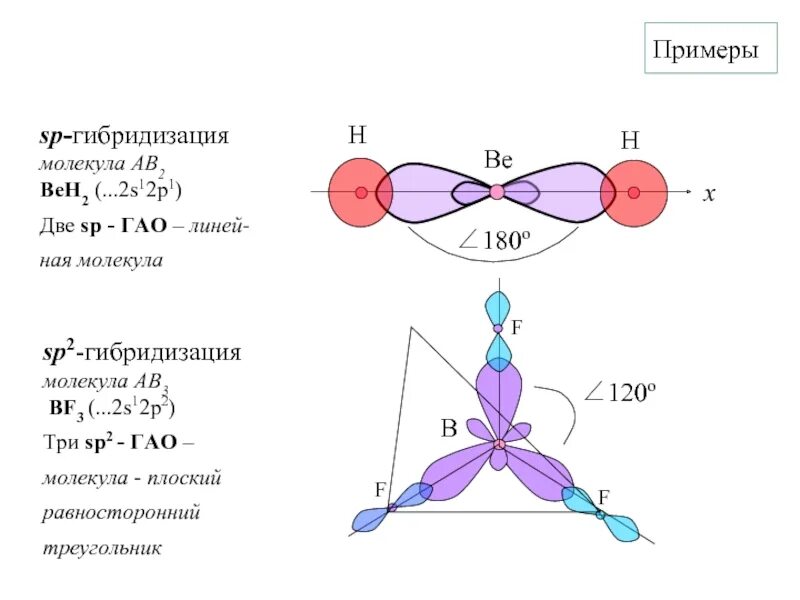 Гибридизация задание. Молекула с гибридизацией SP И sp2. Sp2- гибридизация в молекуле. Beh2 Тип гибридизации. Конфигурация молекулы beh2.