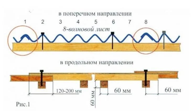 Схема крепления шифера 7 волнового. Схема крепления шифера 8 волнового саморезами. Схема крепления шифера 8 волнового. Схема крепления шифера гвоздями. Сколько шифера нужно на крышу