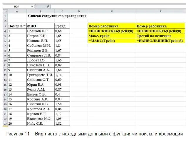 Образец номера телефона. Список сотрудников. Список номеров телефонов сотрудников. Сотрудники фирмы список. Список сотрудников предприятия.