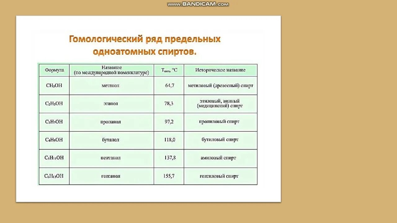 Общая группа одноатомных спиртов. Класс предельных одноатомных спиртов. Гомологический ряд предельных одноатомных спиртов.