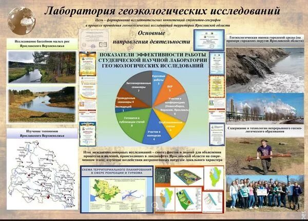 Сущность геоэкологических исследований направления геоэкологических исследований