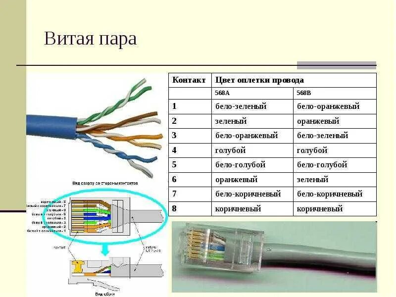 Как определить фазу и ноль: способы, инструкции и советы