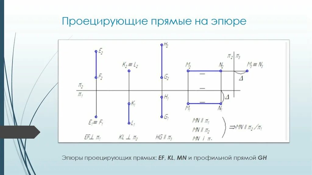 Проекции отрезка - презентация онлайн