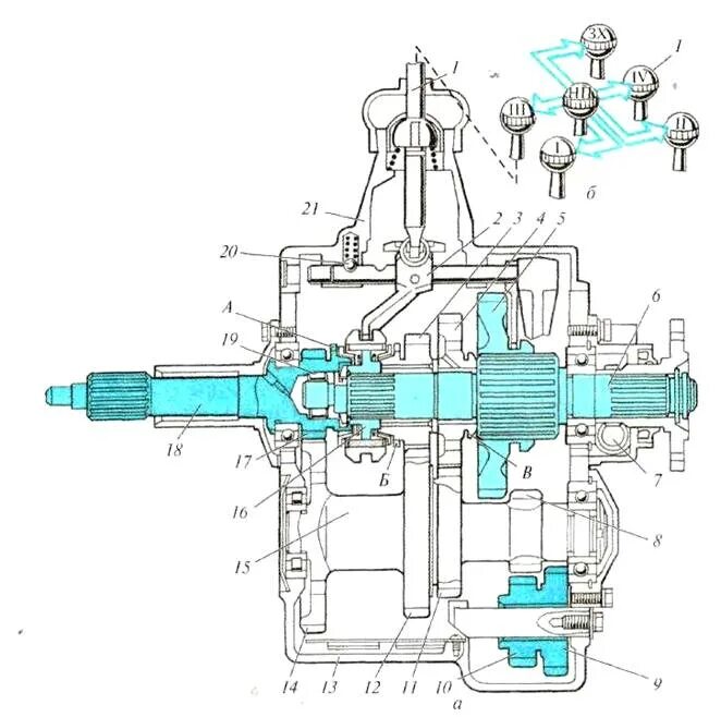 Коробка передач автомобиля ГАЗ-3307. Схема коробки передач ГАЗ 66. КПП на ГАЗ 3307 пятиступенчатая. КПП автомобиля ГАЗ 3307. Коробка переключения передач газ