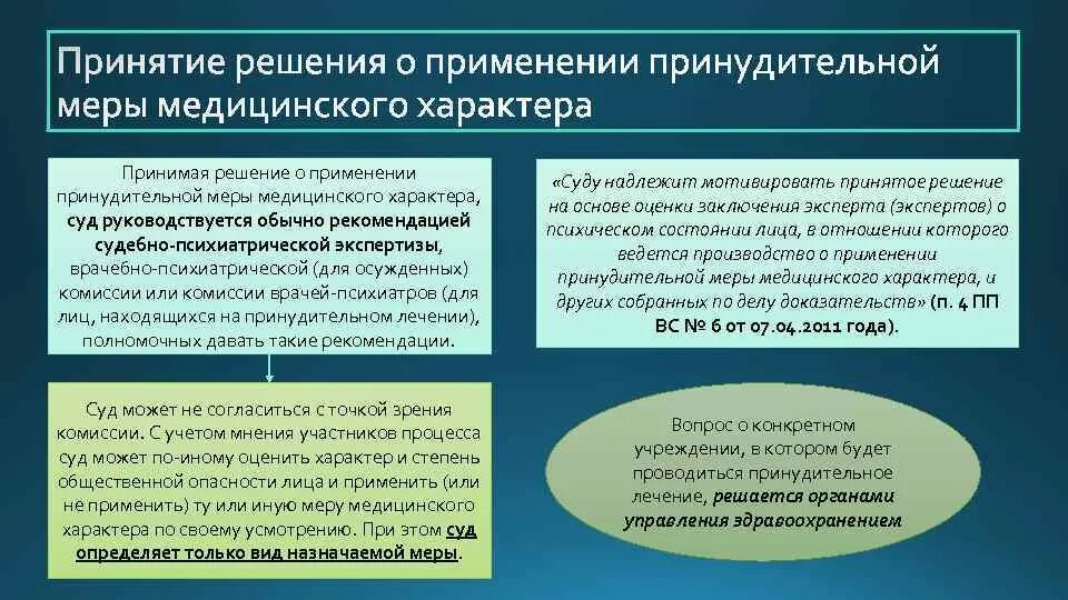 Судебное решение принятое. Понятие принудительных мер медицинского характера. принудительные меры медицинского характера схема. решение о применении принудительных мер медицинского характера. постановление о принудительных мерах медицинского характера.