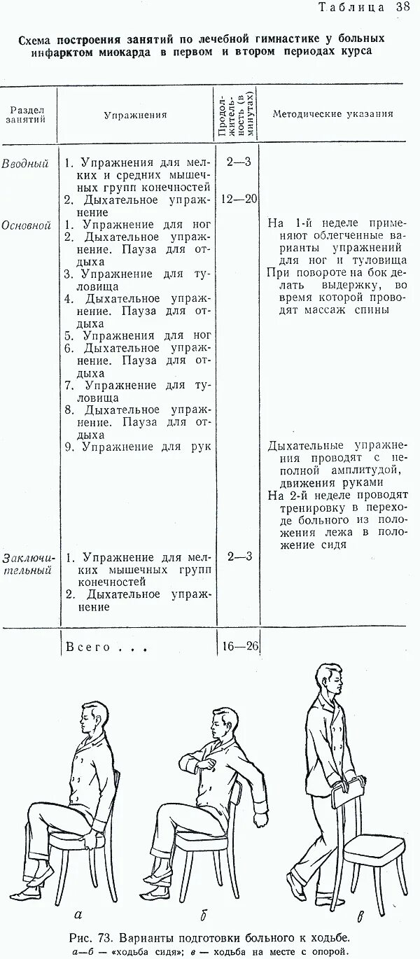 Схема занятия лфк. Схема построения лечебной гимнастики. Схема занятий лфк после инсульта. Схема занятия лфк. Методики лфк при различных заболеваниях.