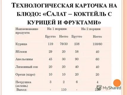 Рассчитать блюдо на порции
