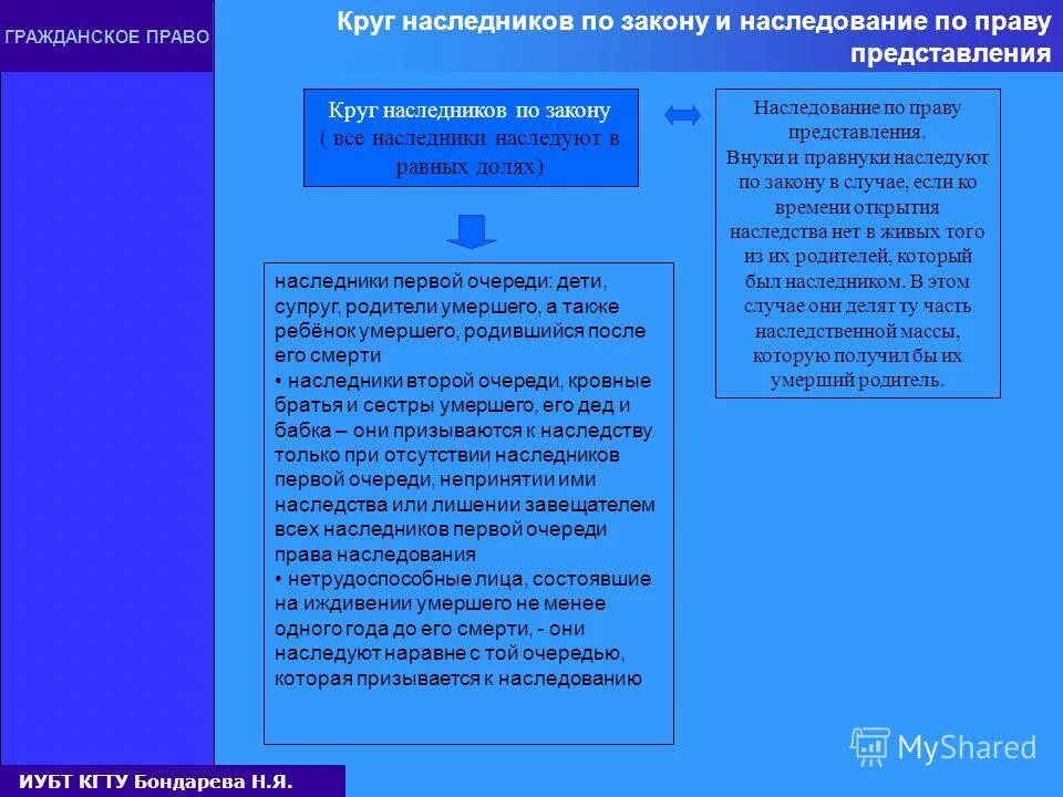 Наследственный принцип передачи верховной власти