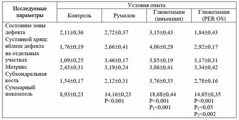 Румалон как колоть отзывы