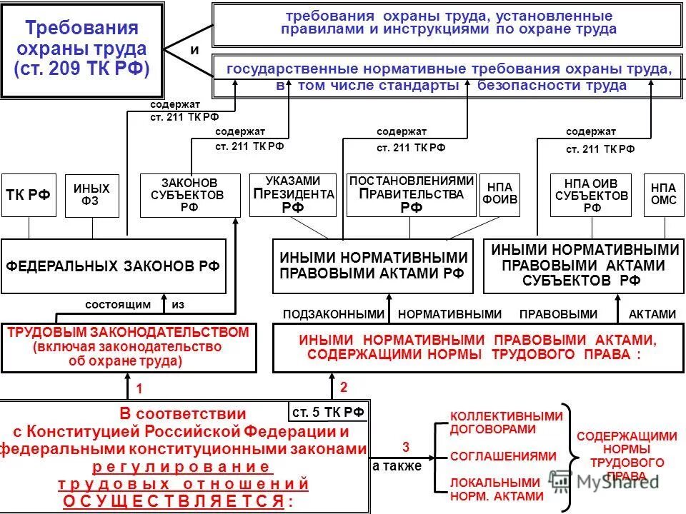 Дисциплина труда. Требования охраны труда государственные требования. Трудовая дисциплина презентация. Правила внутреннего трудового распорядка. Статья 214 обязанности работника в области охраны труда.