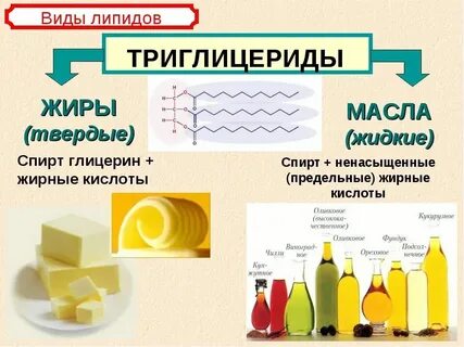 1 г жиров содержит