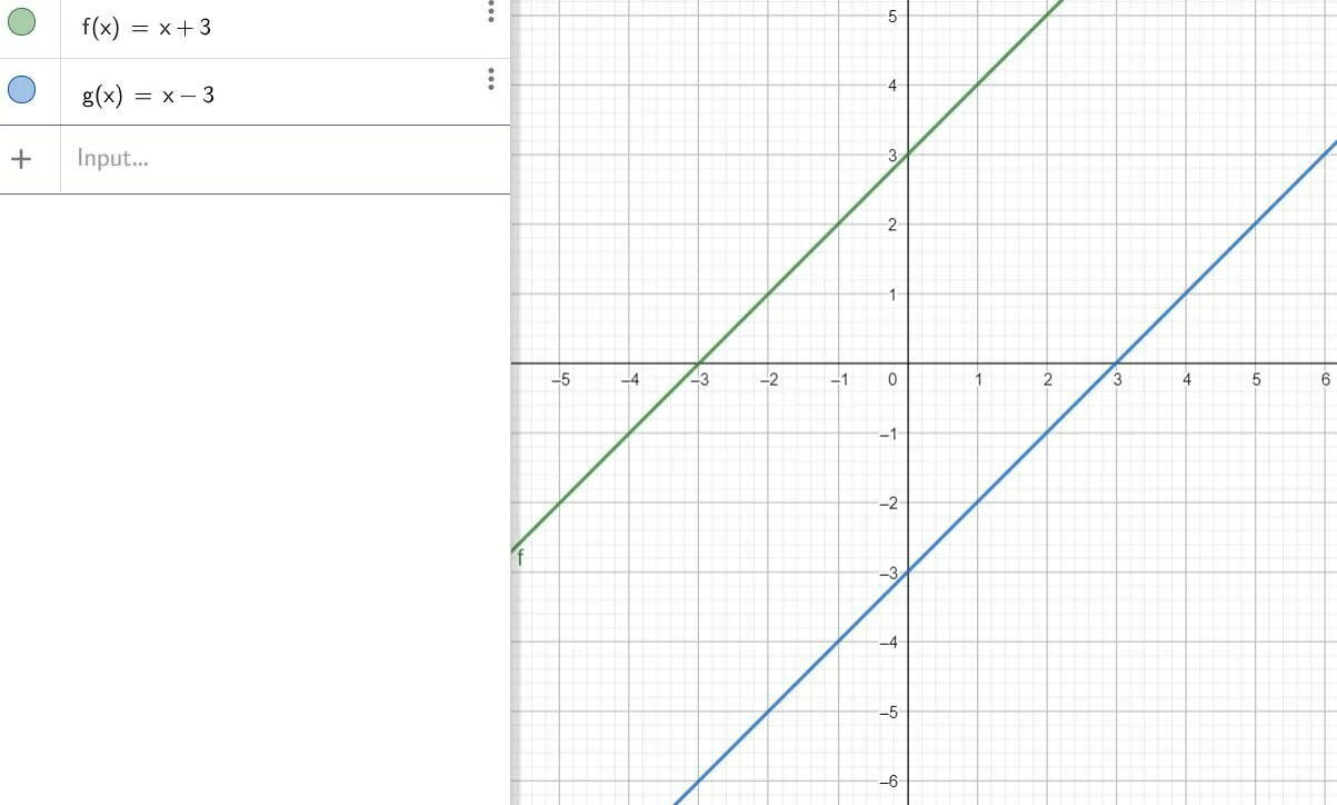 Построить график уравнения x-y=3. Как строить графики уравнений. Построить график уравнения 1.5x+2y=3. Постройте график уравнения x/y=12. Постройте график уравнения x y 3 0