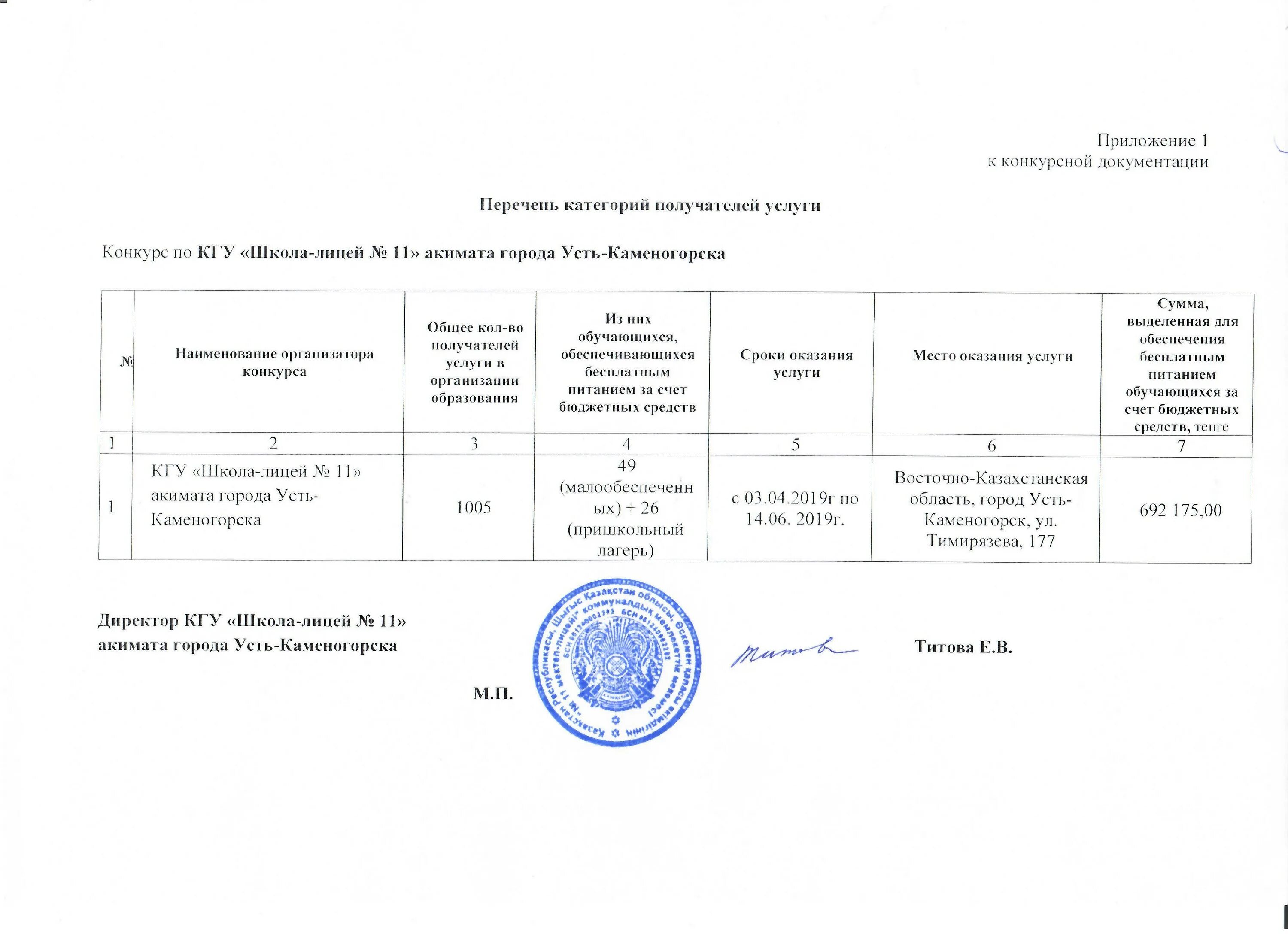 Категории услуг. Перечень категорий что это. Виды и категории стандартов. Услуги категории услуг. Перечень услуг по категориям.