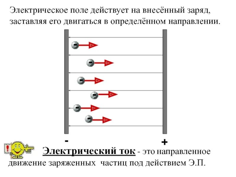 Действие электрического поля на заряженную частицу. Движение заряда в электрическом поле. Движение заряда в электростатическом поле. Движение частицы в электрическом поле. Движение заряженных частиц в электрическом поле.