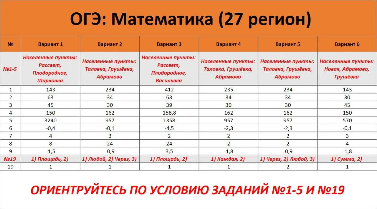 Результаты огэ оценка. География 9 класс ОГЭ баллы. ОГЭ математика 2023. Ответы ОГЭ 2023 математика. Все ОГЭ предметы.