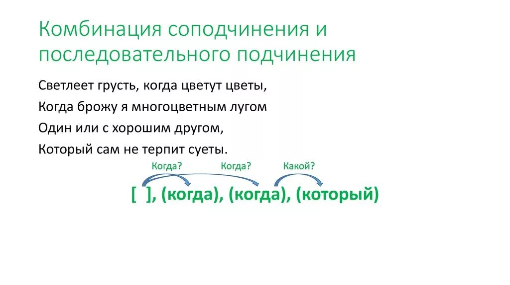 Правило соподчинения композиция в которой строго. Правило соподчинения композиция в которой строго