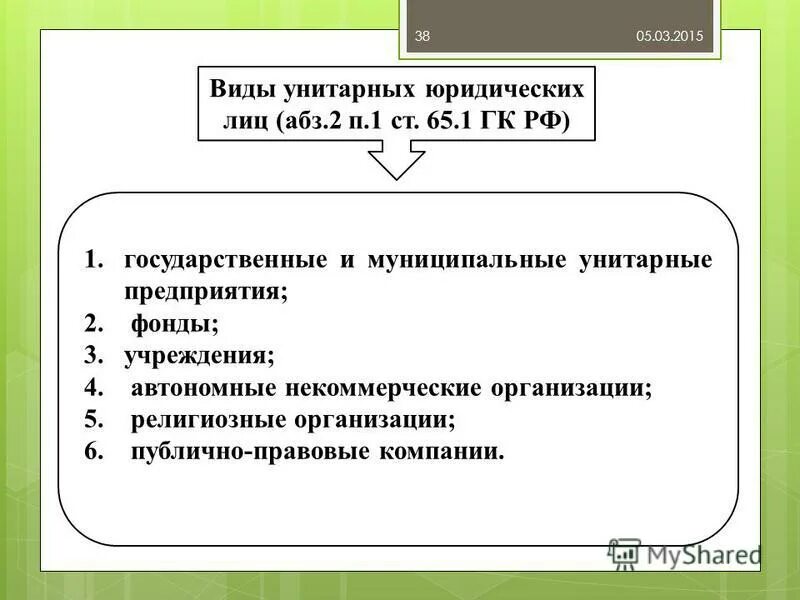 Унитарное членство. Виды унитарных юридических лиц. Корпоративные и унитарные юр лица. Унитарные и публичные юридические лица.. Виды юридических лиц корпоративные и унитарные.