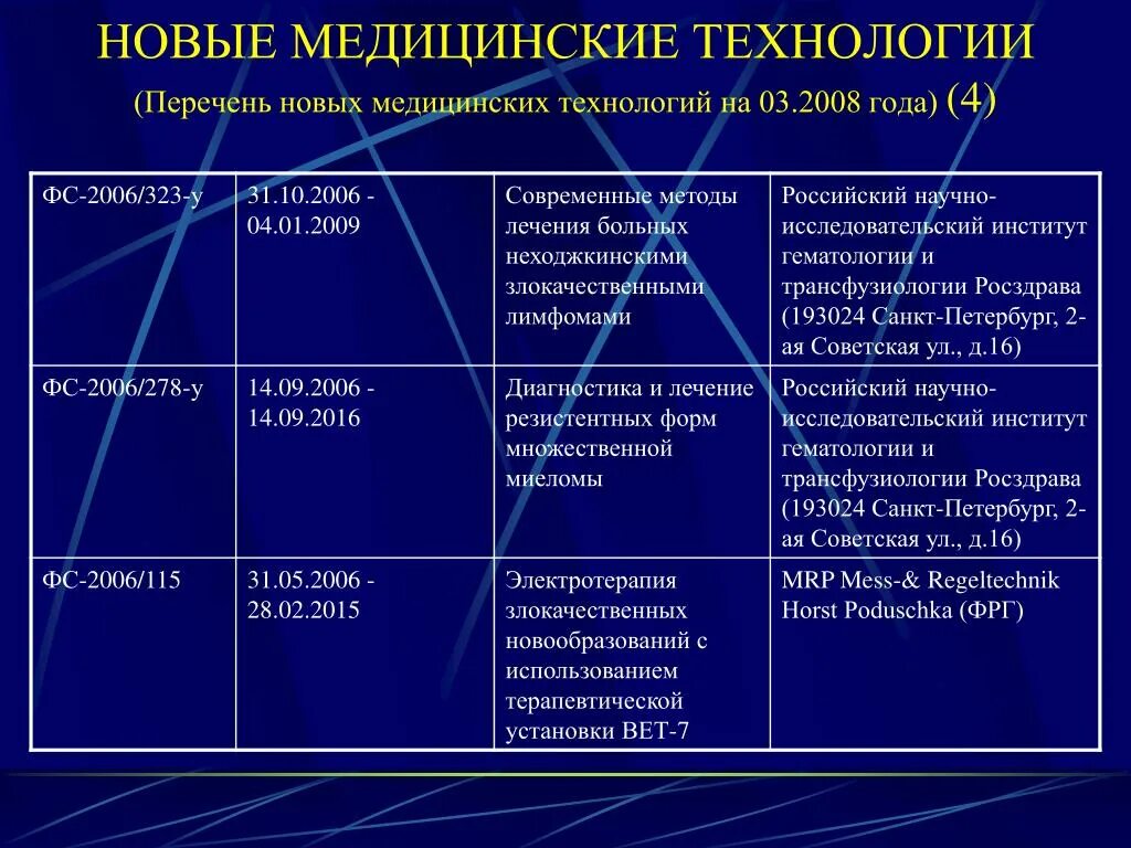 Таблица медицинские технологии. Классификацию медицинских технологий. Медицинская таблица по технологии. Виды медицинских технологий.