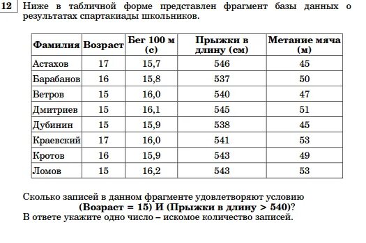 Сколько записей в следующей таблице. В табличной форме представлен фрагмент базы данных о результатах. Ниже в табличной форме представлен фрагмент базы данных. Представлен фрагмент базы данных. Табличная форма.