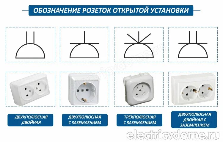 Выключатели типы и виды фото - DelaDom.ru