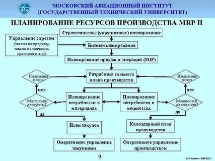 Институты государственного управления экономикой