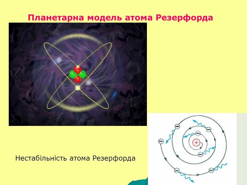 Согласно планетарной модели атома атом имеет. Планетарная модель атома Резерфорда. Планетарная модель строения атома Резерфорда.