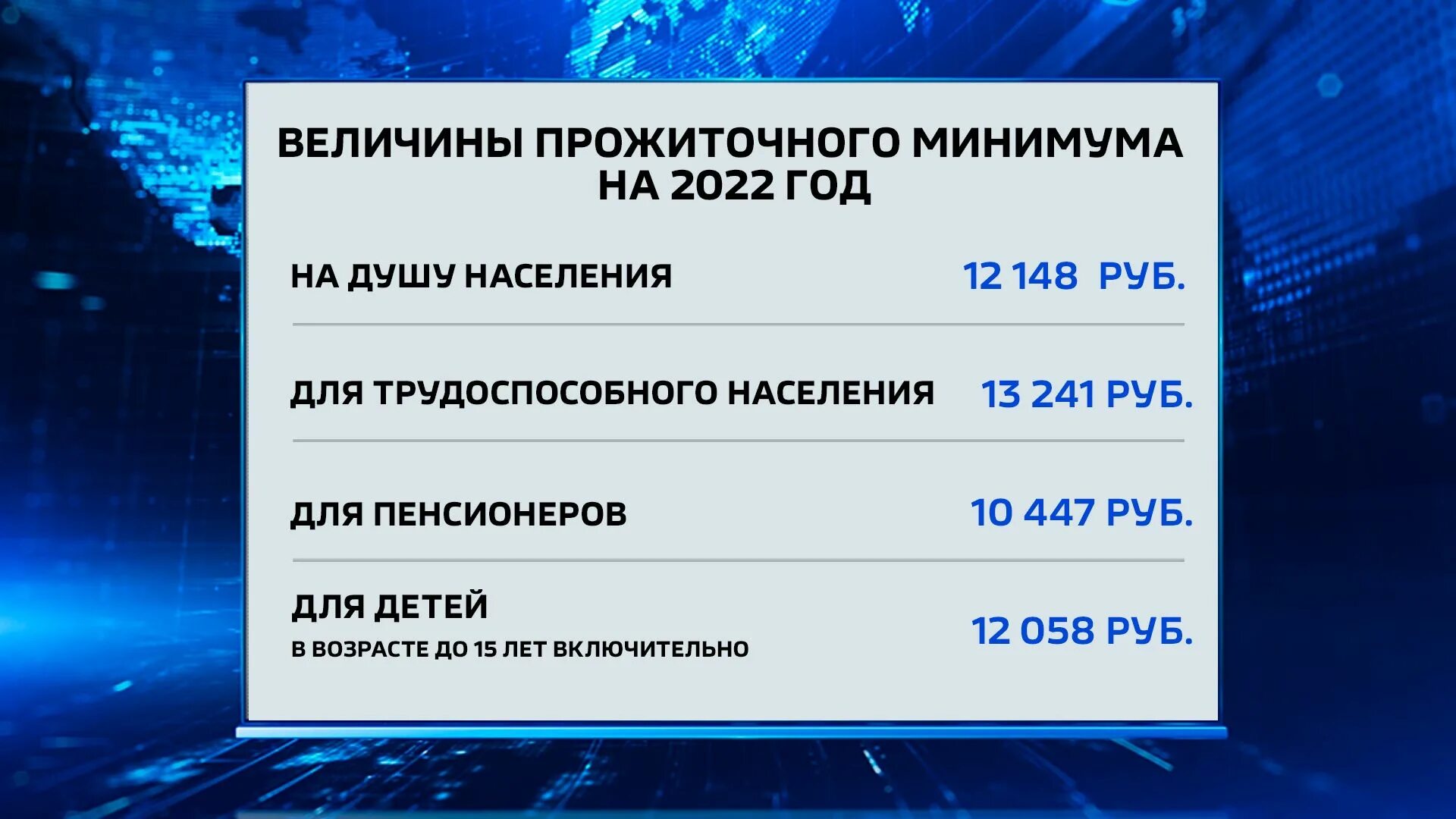 Прожиточный минимум 2022 Калуга. Прожиточный минимум 2022. Прожиточный минимум на 2022 год. Минимальный прожиточный минимум. Размер прожиточного минимума в краснодарском крае