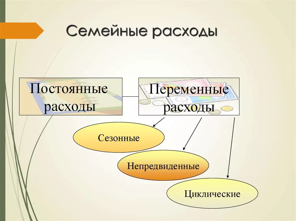 Семейные расходы. Постоянные семейные расходы. Постоянные расходы семейного бюджета. Семейные расходы переменные.