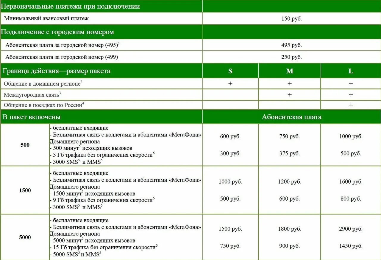 Не работает интернет мегафон 2025. Мегафон. абонентская плата мегафон. новые тарифы мегафон. мегафон - 250 рублей.