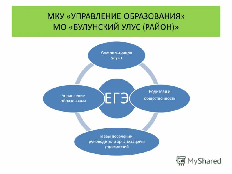 Муниципальное казенное учреждение управление. Муниципальное казенное учреждение управление
