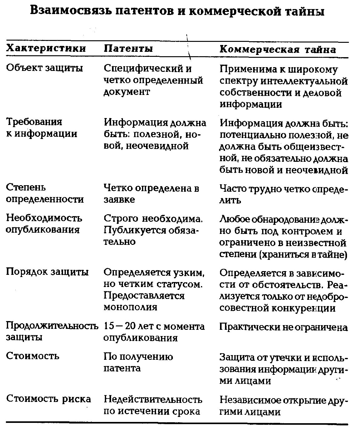 Различия между коммерческими. Сравнение государственной тайны и коммерческой тайны. Сравнительная характеристика государственной и коммерческой тайны. Государственная тайна и коммерческая тайна отличия. Таблица сравнения служебной и коммерческой тайны.