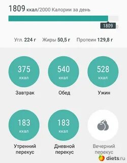 3000 калорий в день