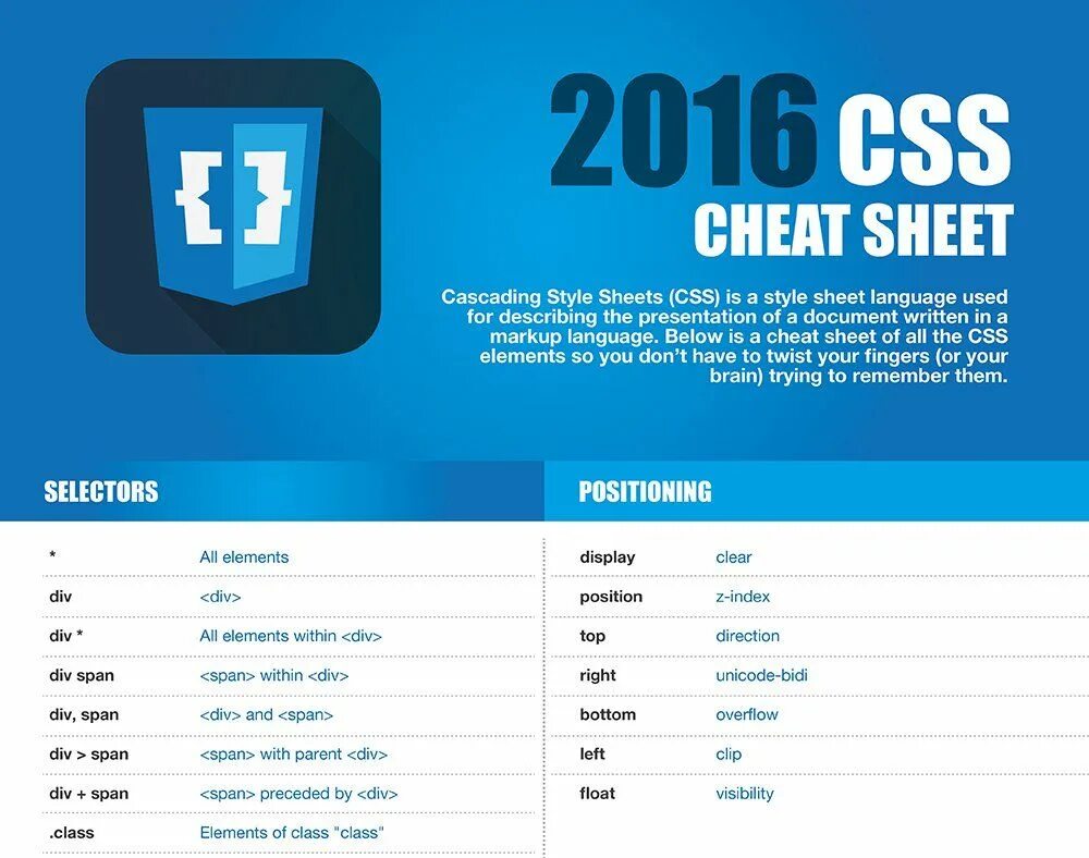 Html CSS книга. Html CSS Cheat Sheet. Список CSS. Шпаргалка html CSS. List div